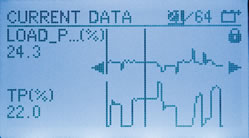 Live Data Graph