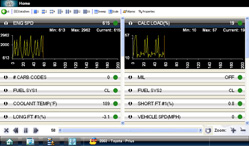 Engine 2 PID Graph Prius