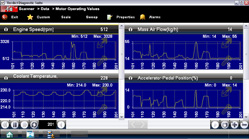 Engine Data 4x