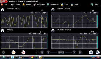 Scanner > Engine > Engine Data