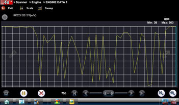 Scanner > Engine > Engine Data
