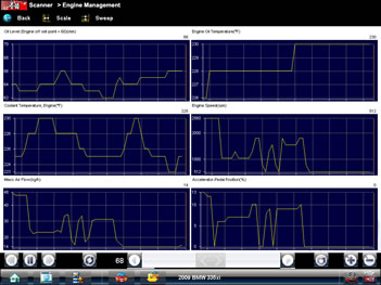 Scanner > Engine 6 PID Graph