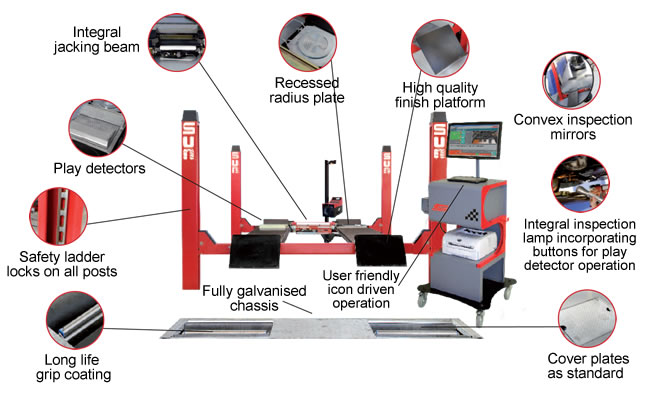 Assisted Test Lane
